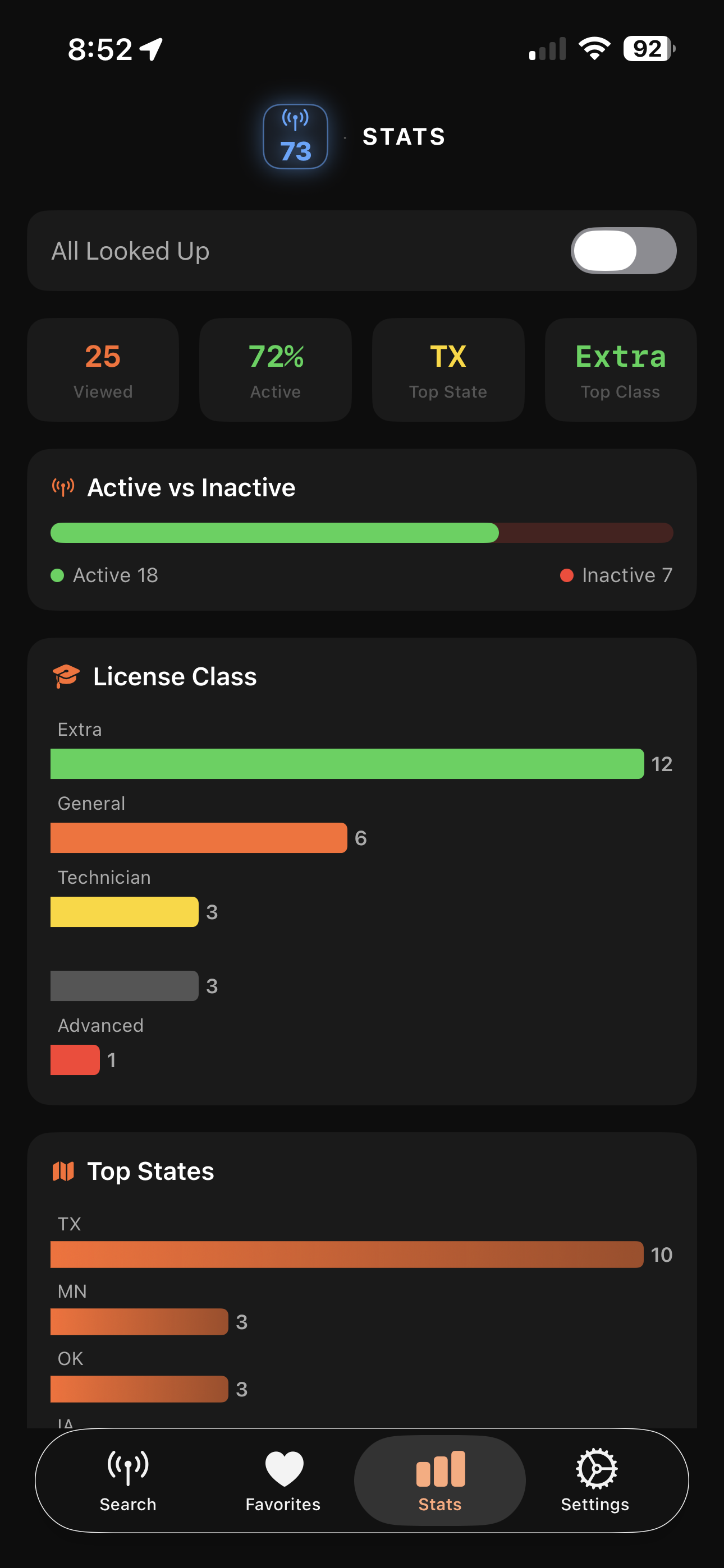 73 Stats dashboard showing 25 lookups, 72 percent active, top state Texas, top class Extra, plus bar charts for license-class breakdown and top states
